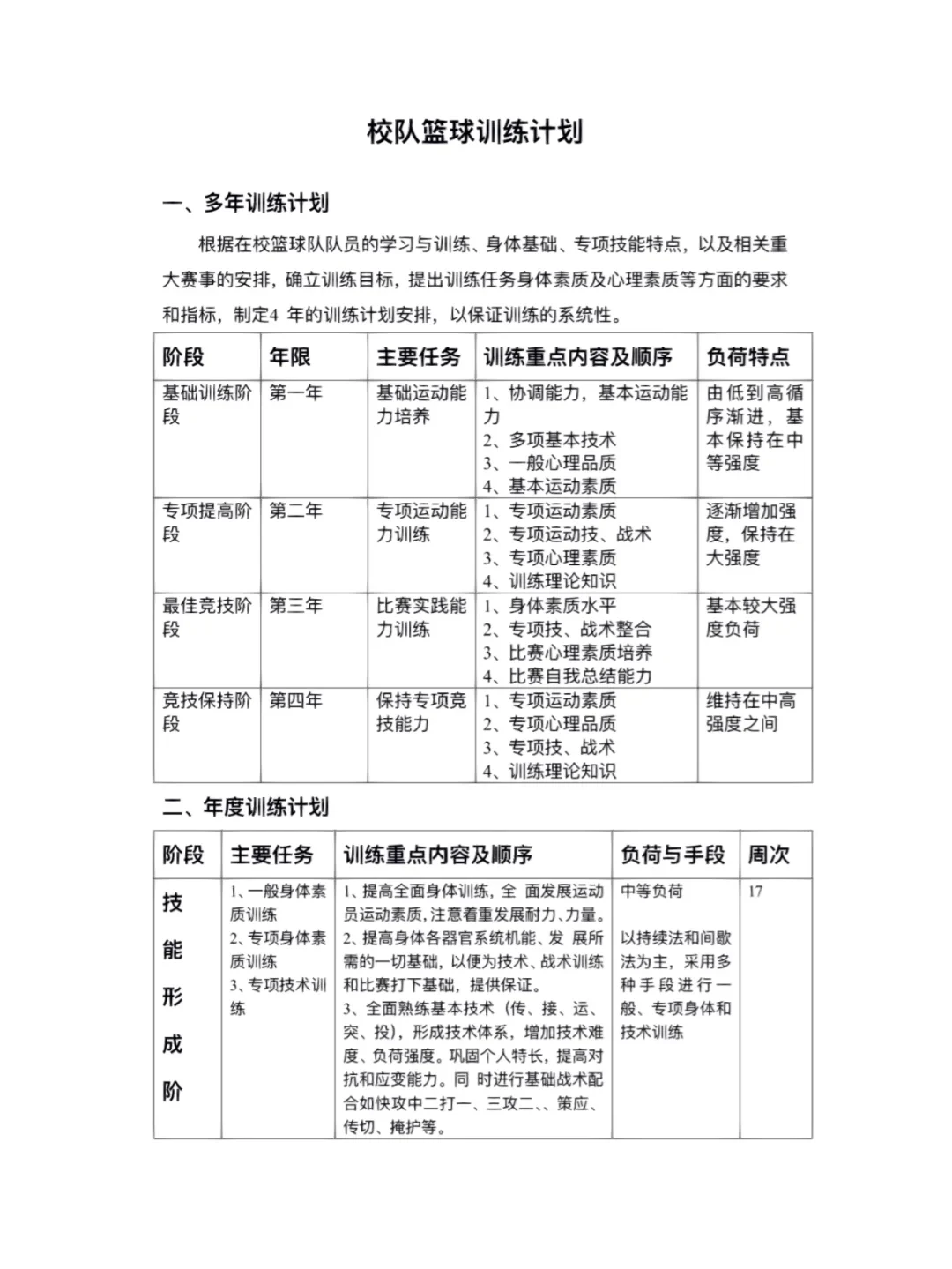 篮球基本功训练计划表怎么写
